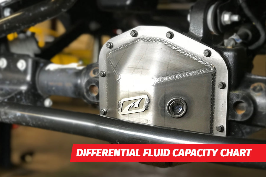 Jeep Wrangler Differential Fluid Capacity Chart